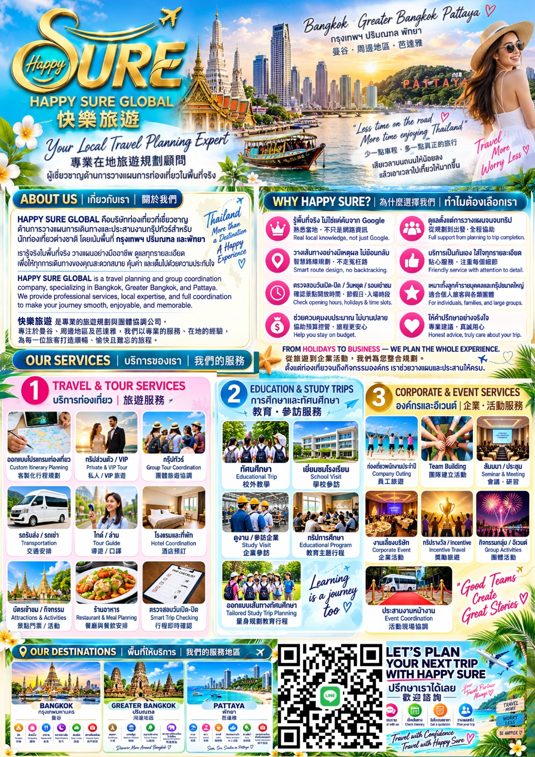 HAPPY SURE GLOBAL 曼谷、周邊地區與芭達雅服務介紹